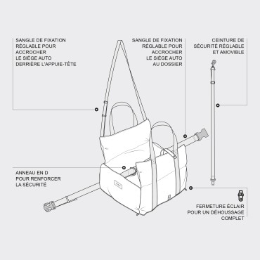 Siège auto pour chien 3 en 1 à mémoire de forme - Cloud7 Getaway - Graphite - le Maître des Lieux
